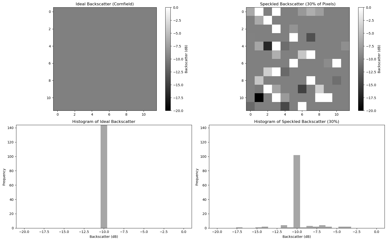<Figure size 1600x1000 with 6 Axes>