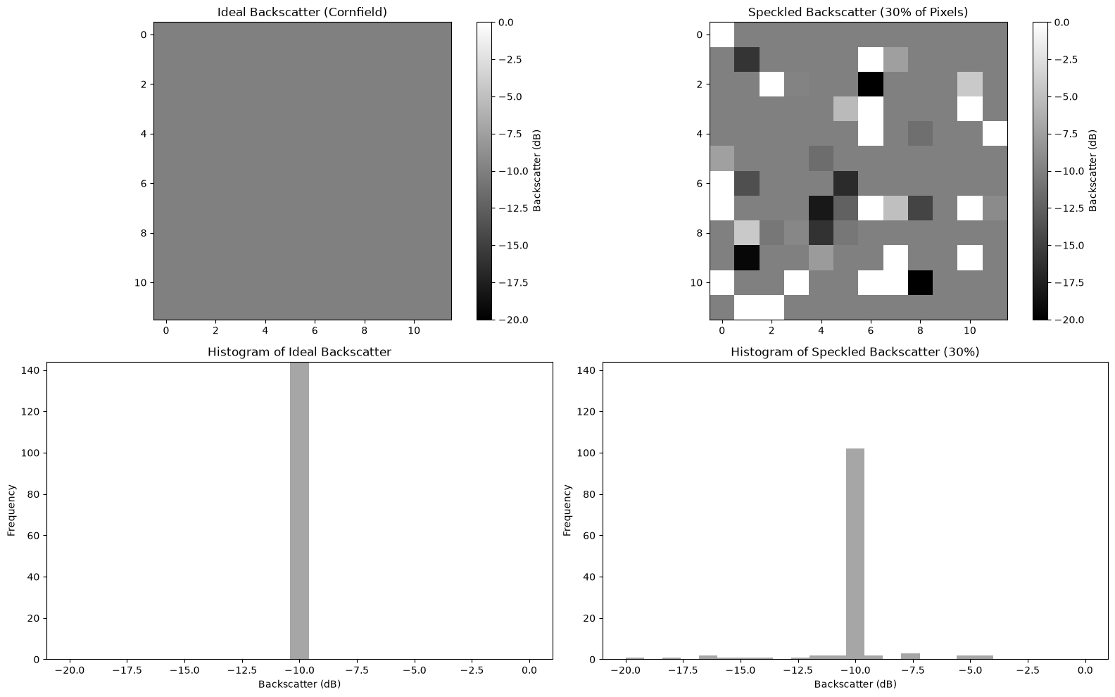 <Figure size 1600x1000 with 6 Axes>