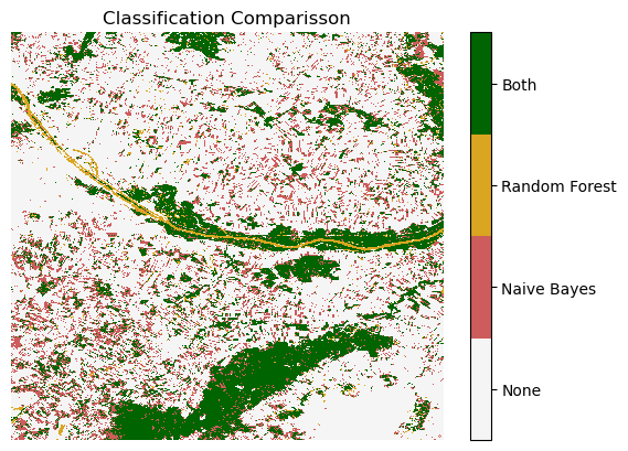 <Figure size 640x480 with 2 Axes>