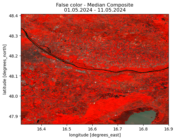 <Figure size 640x480 with 1 Axes>