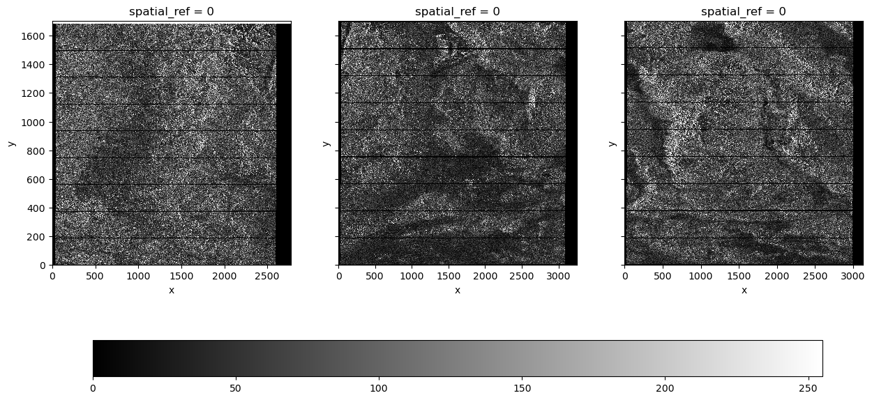 <Figure size 1500x700 with 4 Axes>