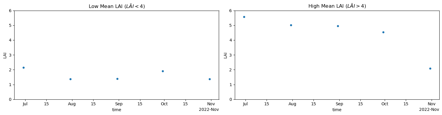 <Figure size 1500x400 with 2 Axes>