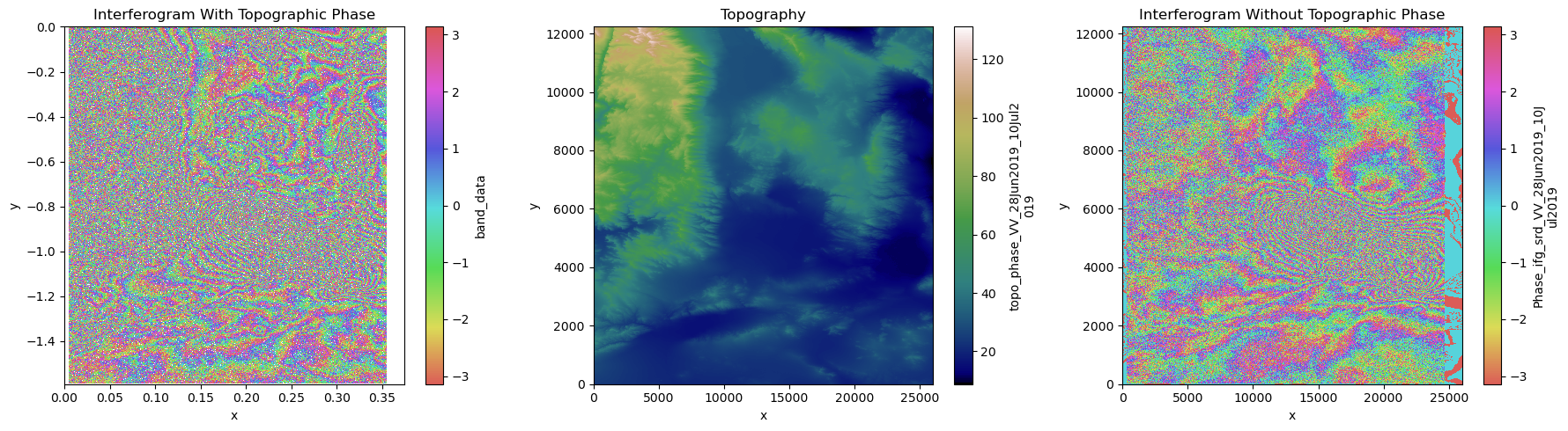 <Figure size 1800x500 with 6 Axes>