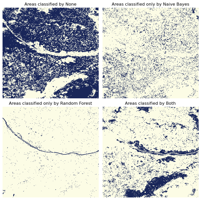 <Figure size 800x800 with 4 Axes>