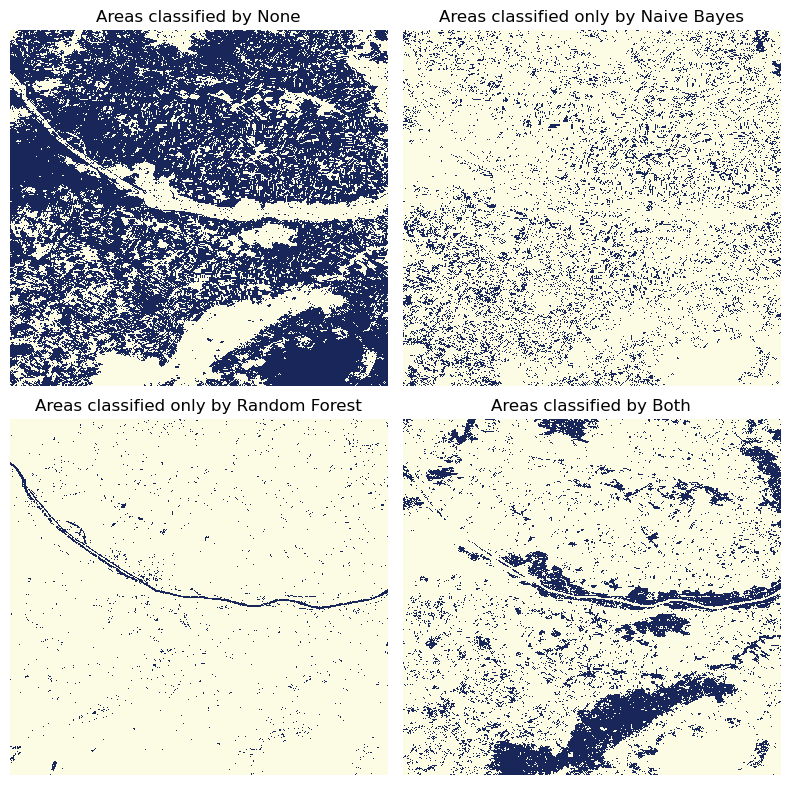 <Figure size 800x800 with 4 Axes>