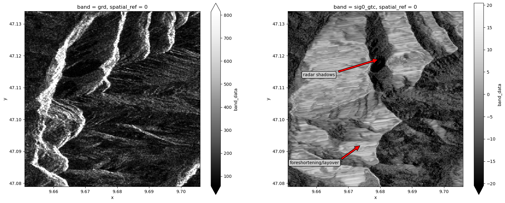 <Figure size 2000x800 with 4 Axes>