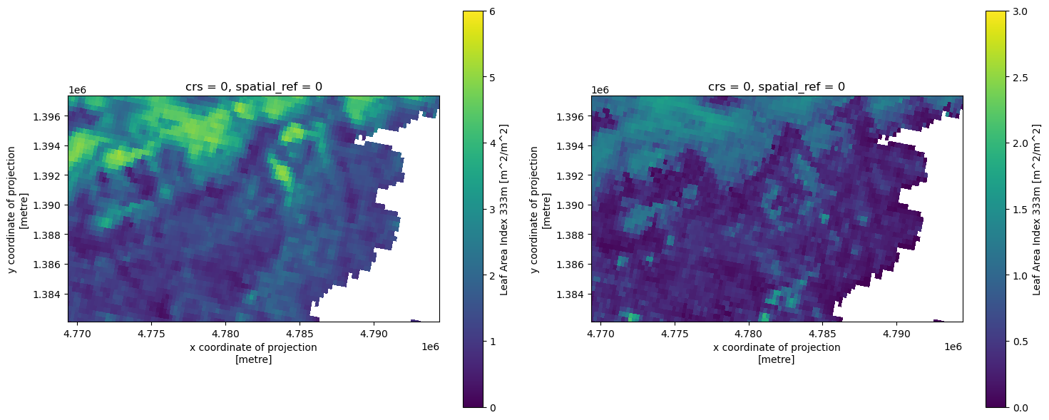 <Figure size 1500x600 with 4 Axes>