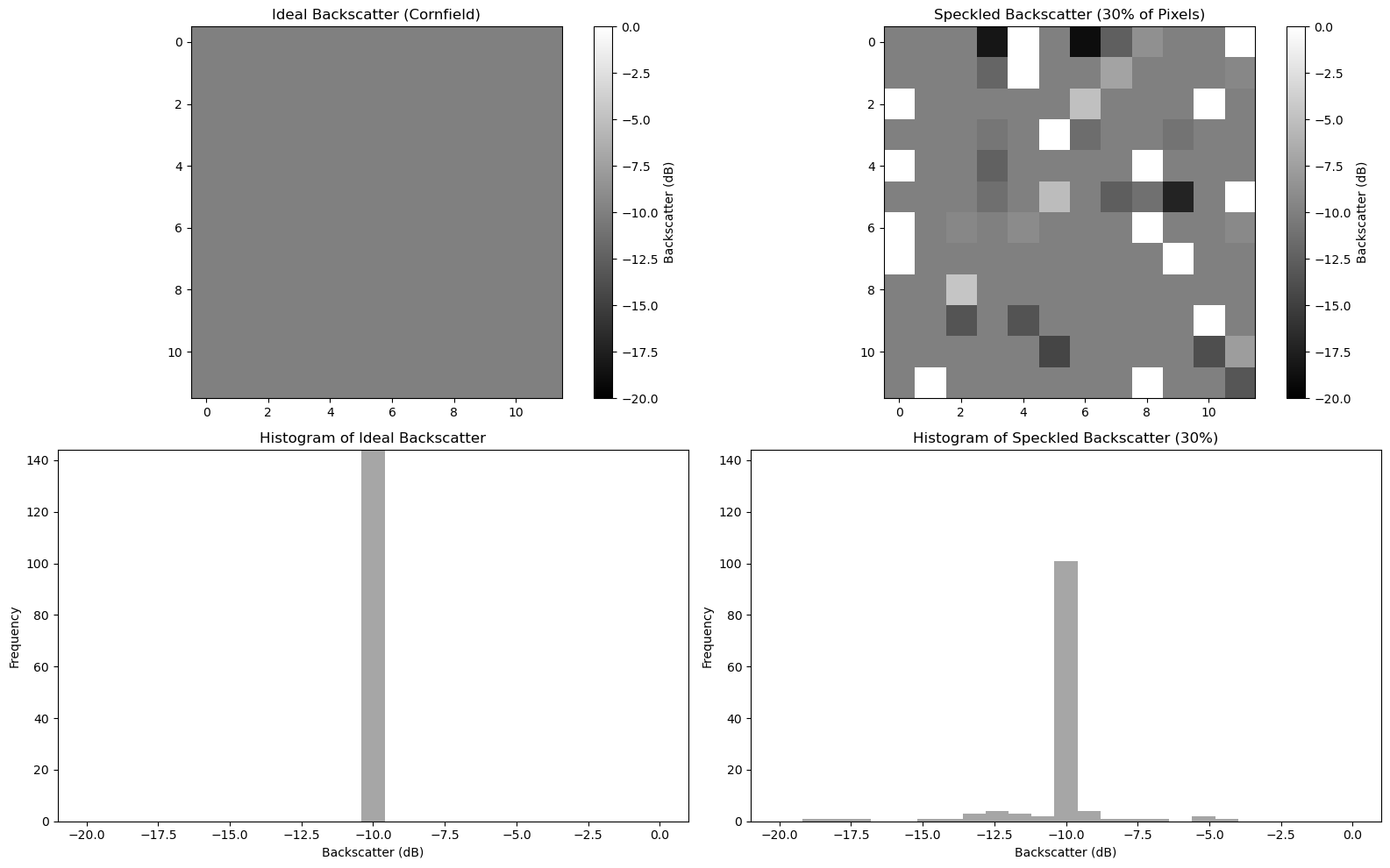 <Figure size 1600x1000 with 6 Axes>