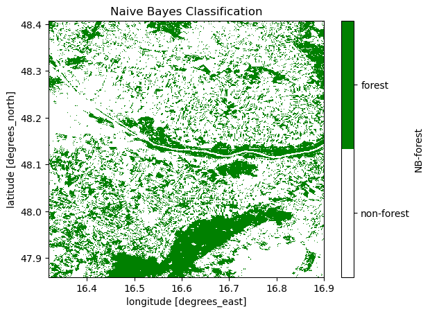<Figure size 640x480 with 2 Axes>