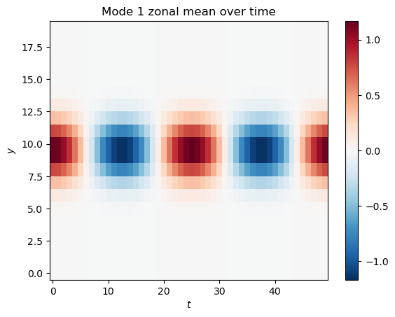 <Figure size 640x480 with 2 Axes>