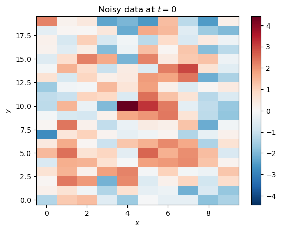 <Figure size 640x480 with 2 Axes>