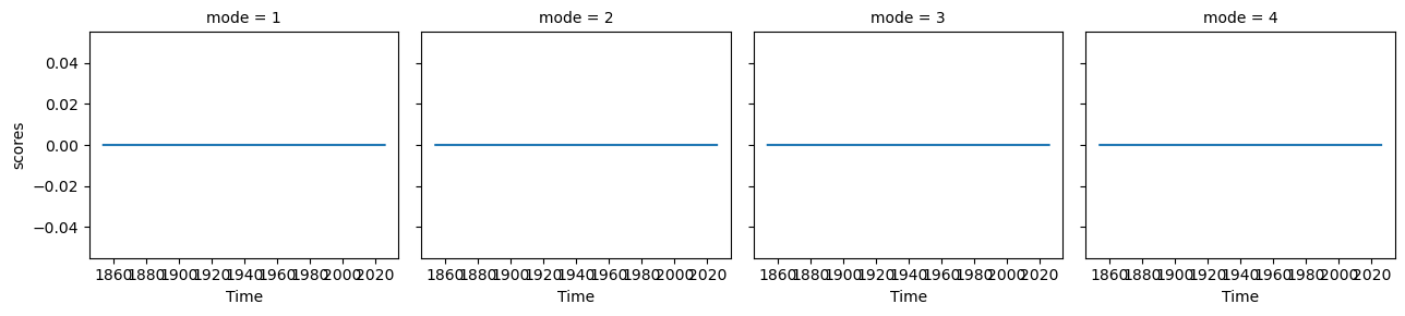 <Figure size 1300x300 with 4 Axes>