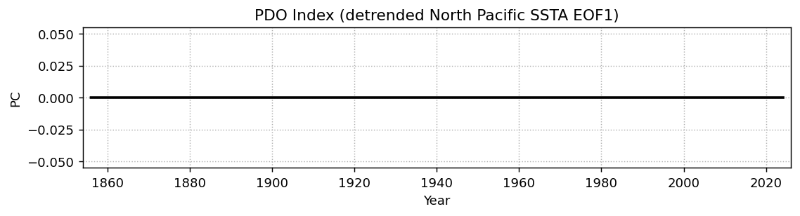<Figure size 1300x260 with 1 Axes>