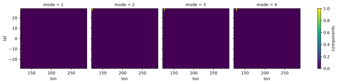 <Figure size 1300x300 with 5 Axes>