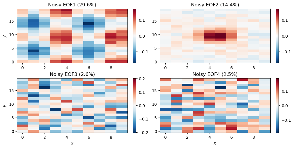 <Figure size 1000x500 with 8 Axes>