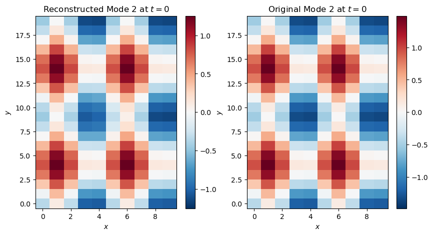 <Figure size 1000x500 with 4 Axes>