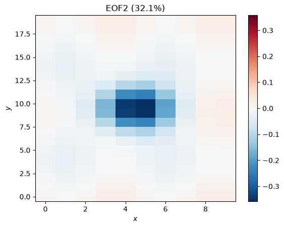 <Figure size 640x480 with 2 Axes>