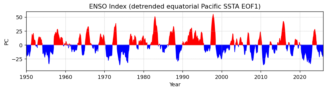 <Figure size 1300x260 with 1 Axes>