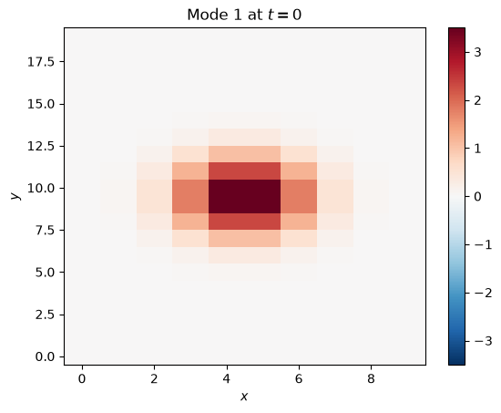 <Figure size 640x480 with 2 Axes>