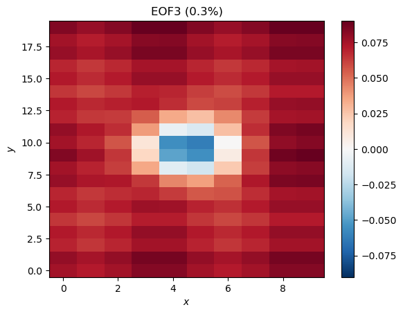 <Figure size 640x480 with 2 Axes>