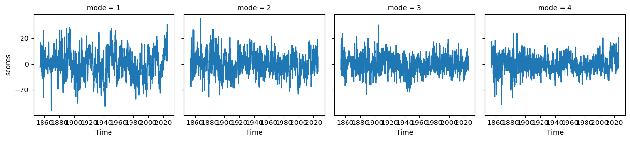 <Figure size 1300x300 with 4 Axes>