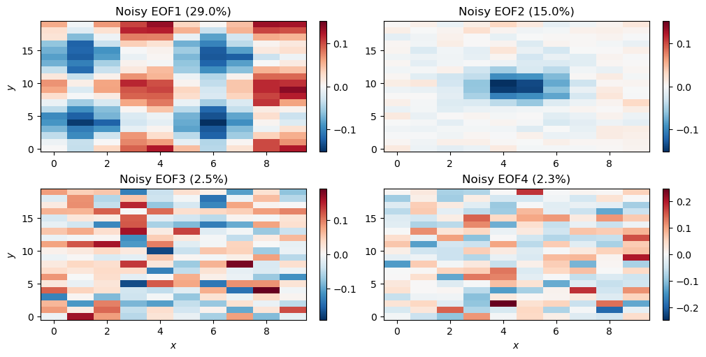 <Figure size 1000x500 with 8 Axes>