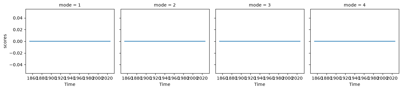 <Figure size 1300x300 with 4 Axes>