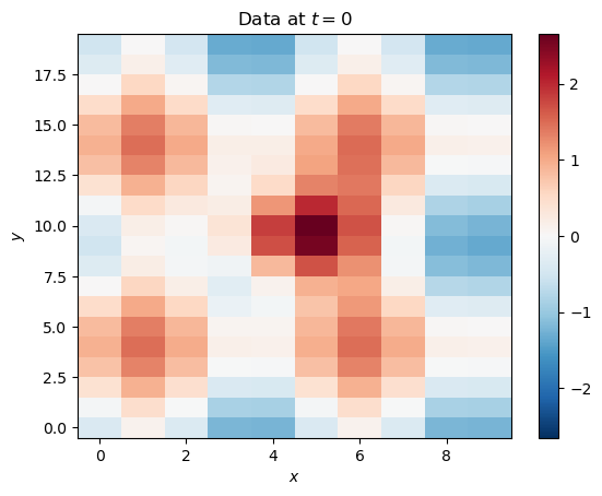 <Figure size 640x480 with 2 Axes>