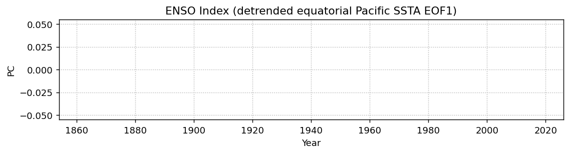 <Figure size 1300x260 with 1 Axes>