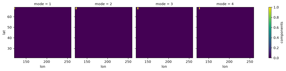 <Figure size 1300x300 with 5 Axes>