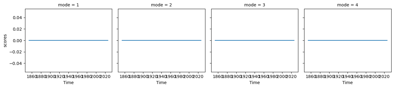<Figure size 1300x300 with 4 Axes>