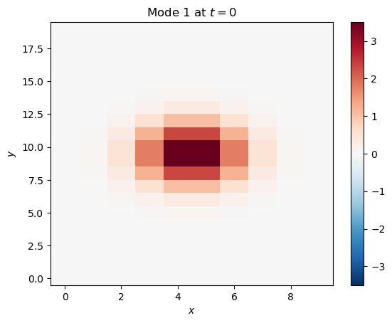 <Figure size 640x480 with 2 Axes>