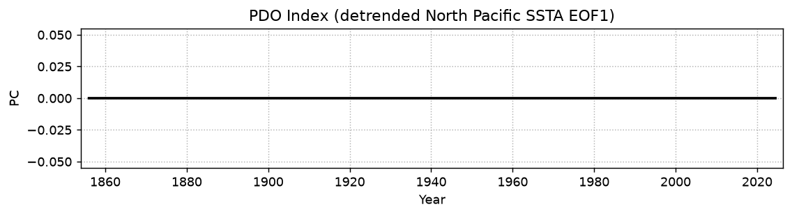 <Figure size 1300x260 with 1 Axes>
