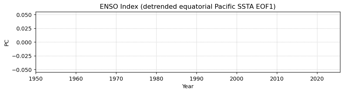 <Figure size 1300x260 with 1 Axes>