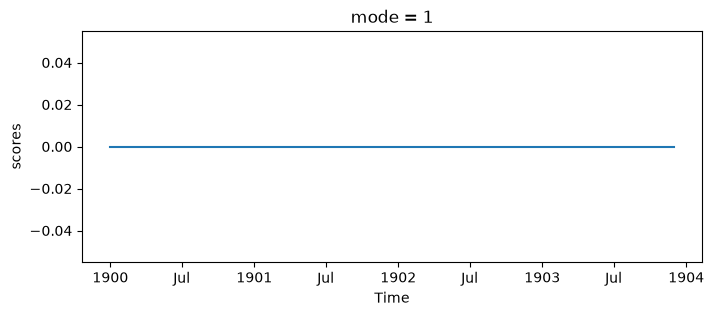 <Figure size 800x300 with 1 Axes>