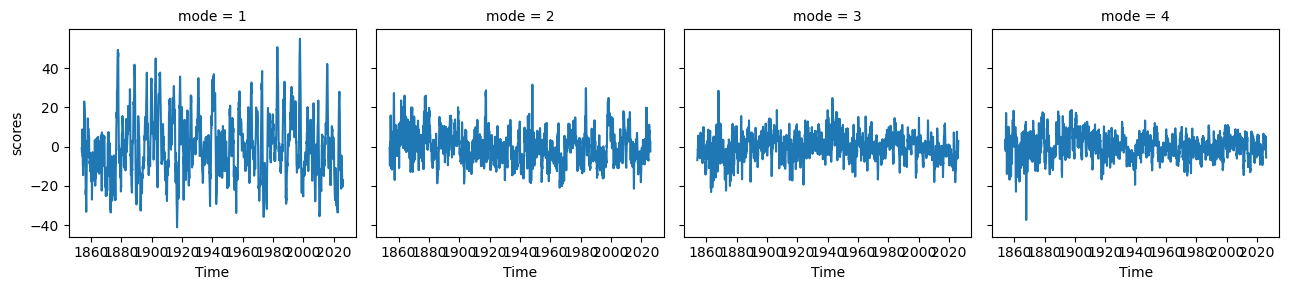 <Figure size 1300x300 with 4 Axes>