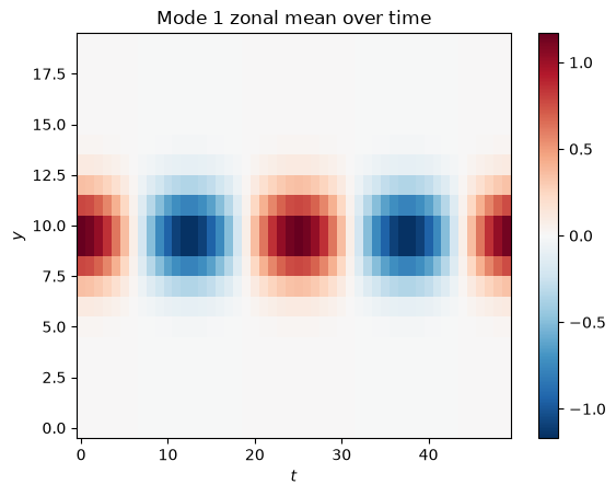 <Figure size 640x480 with 2 Axes>