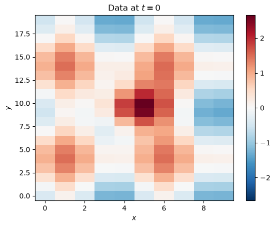 <Figure size 640x480 with 2 Axes>