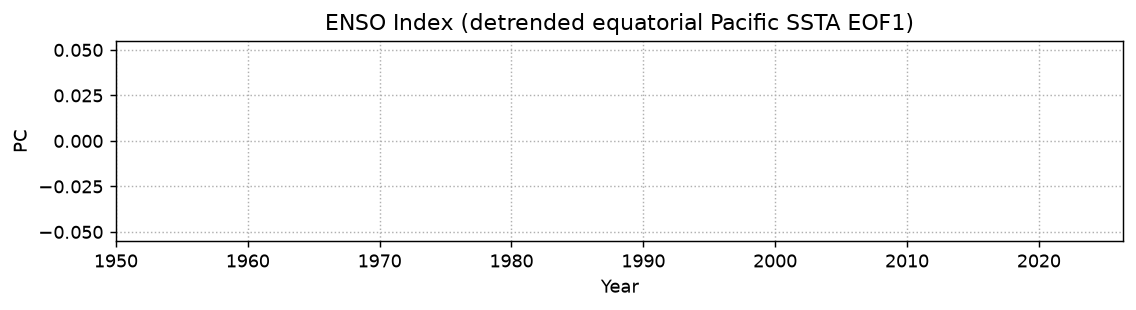 <Figure size 1300x260 with 1 Axes>