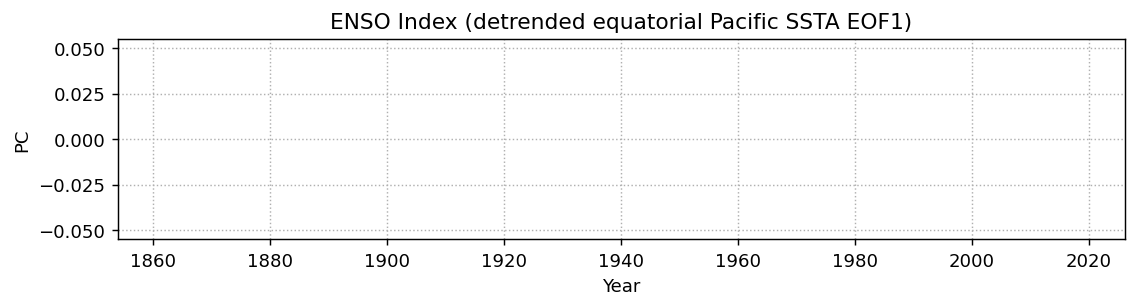 <Figure size 1300x260 with 1 Axes>