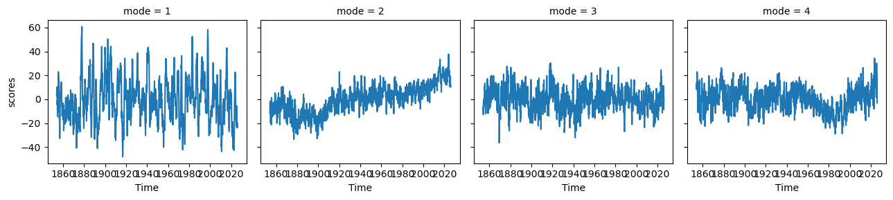 <Figure size 1300x300 with 4 Axes>