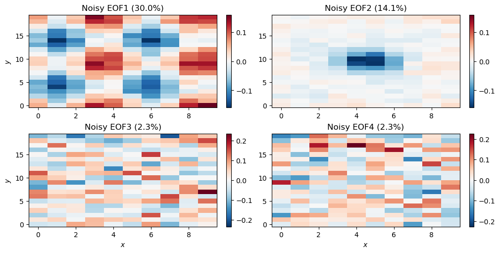 <Figure size 1000x500 with 8 Axes>
