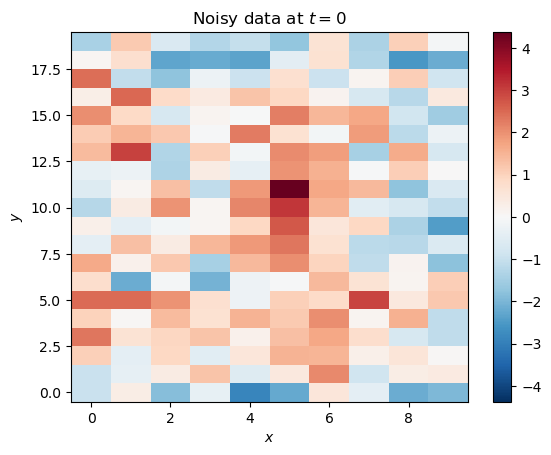 <Figure size 640x480 with 2 Axes>