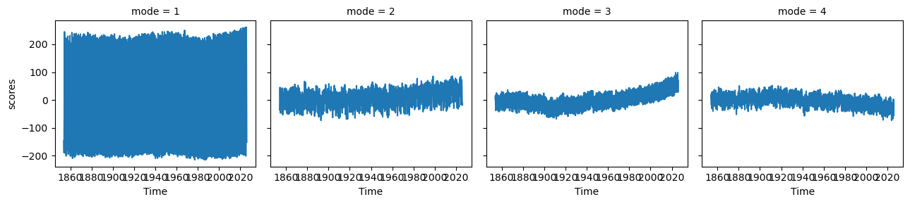 <Figure size 1300x300 with 4 Axes>
