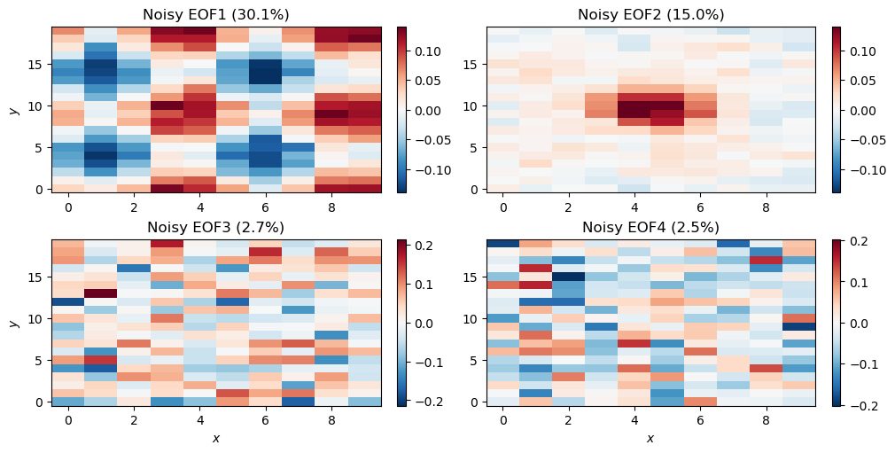 <Figure size 1000x500 with 8 Axes>
