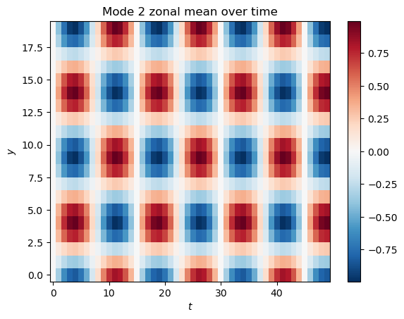 <Figure size 640x480 with 2 Axes>