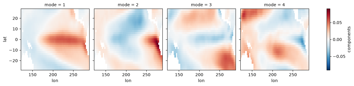 <Figure size 1300x300 with 5 Axes>