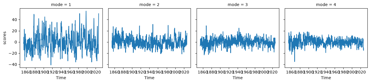 <Figure size 1300x300 with 4 Axes>