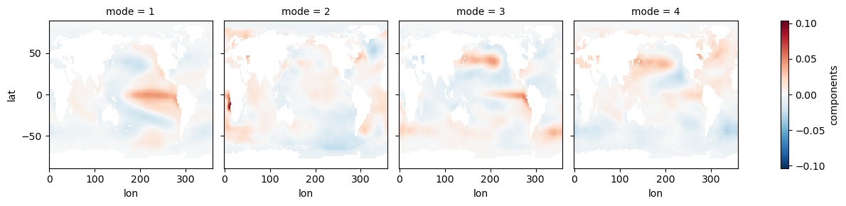 <Figure size 1300x300 with 5 Axes>