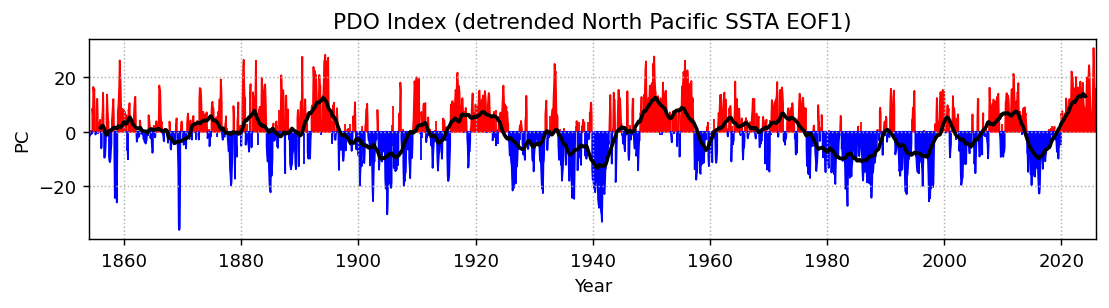 <Figure size 1300x260 with 1 Axes>